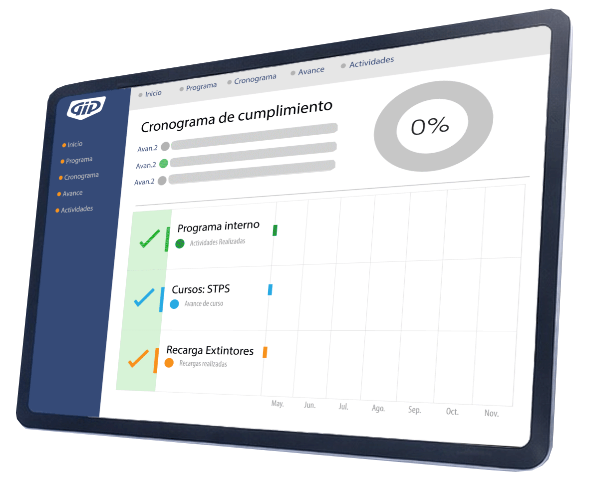 Panel de cronograma de cumplimiento GIP